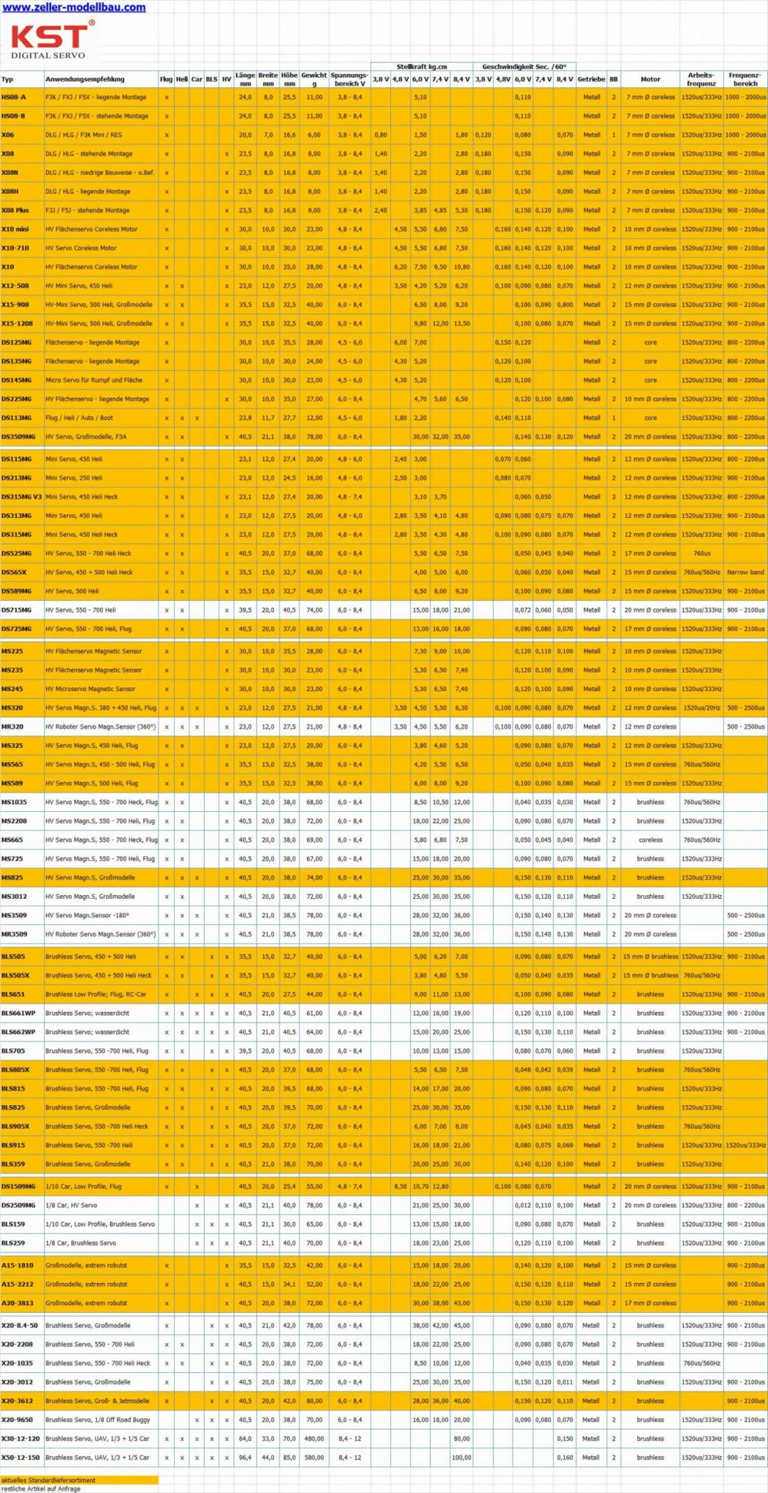 Servoübersicht KST_1548_020221