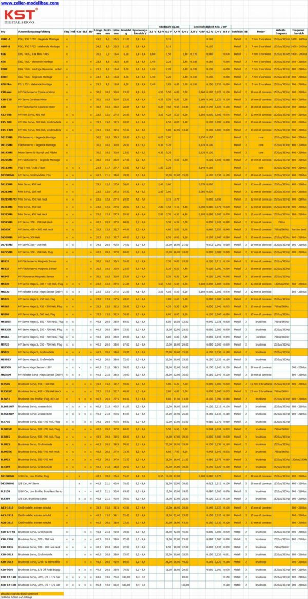 Servoübersicht KST_1548_020221