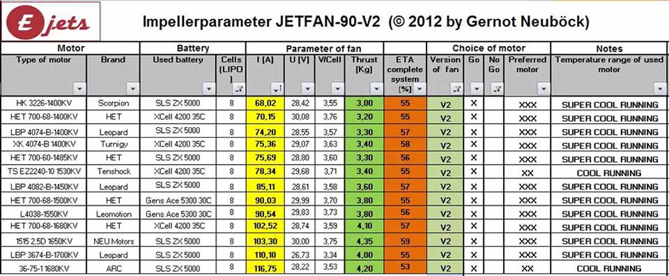 Motorenliste Jetfan-90 V2 / 8S