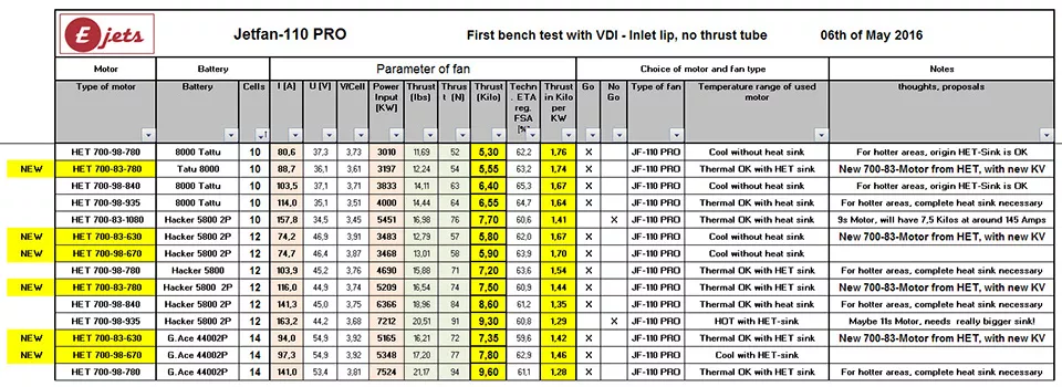 Motorenliste Jetfan-110 PRO / 10 - 14S