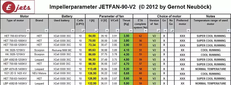 Motorenliste Jetfan-90 V2 / 10S