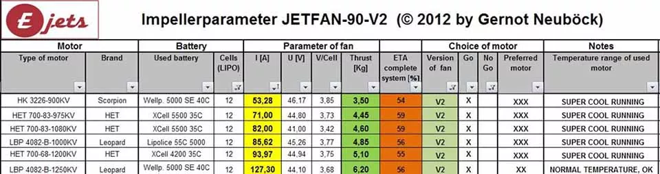 Motorenliste Jetfan-90 V2 / 12S